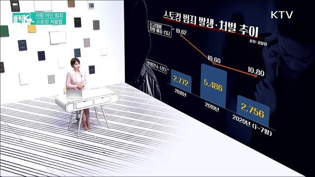 사랑 아닌 범죄 스토킹 처벌법 [클릭K]