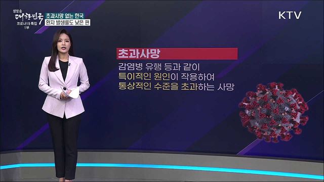 코로나19 팬데믹 속 한국 사망자 수는? [사실은 이렇습니다]