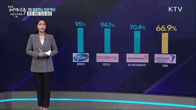 얀센 코로나 백신, 예방 효과 떨어진다? [사실은 이렇습니다]