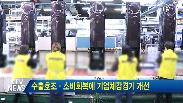 수출호조·소비회복에 기업체감경기 개선