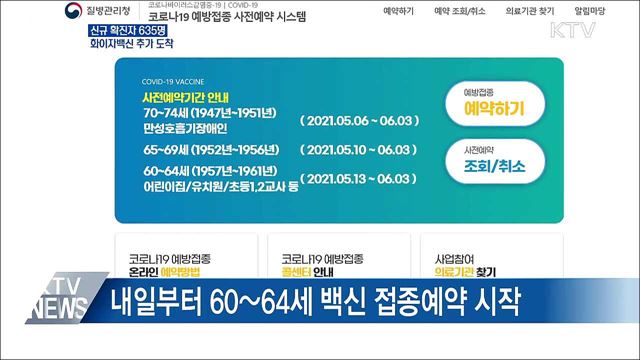 신규확진 635명···화이자백신 추가 도착
