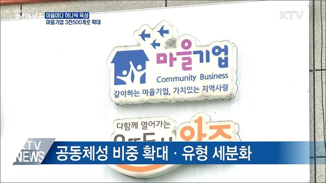 마을기업, 마을마다 하나씩···3천500개로 확대
