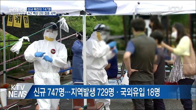 신규 747명···AZ 백신 2차 접종 시작
