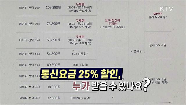 언론 보도의 오해와 진실