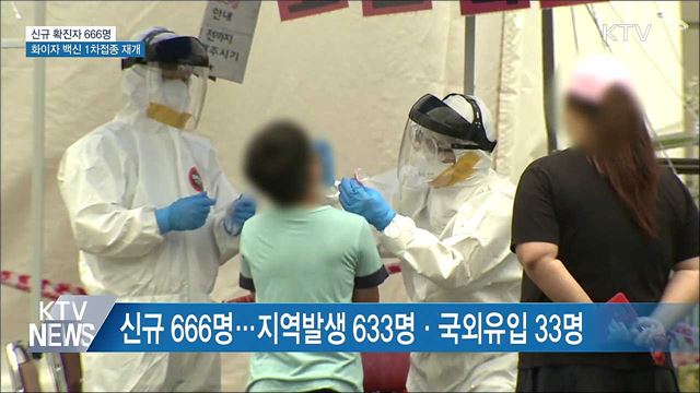 신규 666명···화이자 백신 1차접종 재개