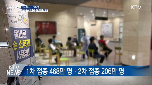 생방송 대한민국 1부 (852회)