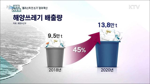 환경 지키는 '플라스틱 안 쓰기' 참여 확산