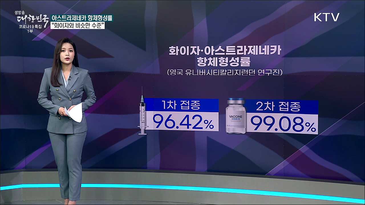 아스트라제네카  백신, 항체형성률 70% 안 된다? [사실은 이렇습니다]