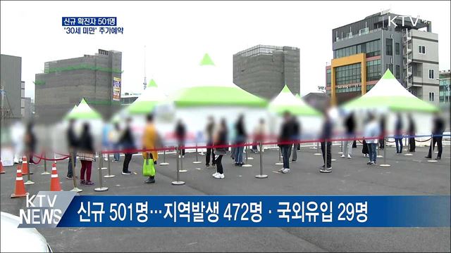 신규 501명···'델타 변이' 국내외 확산