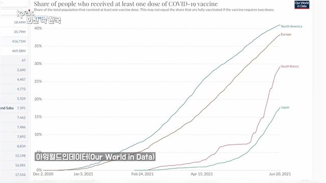 외신 속 한국, 한국 백신 접종 어디까지 왔나? - 해외문화홍보원
