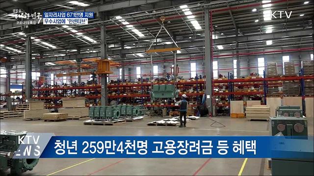 일자리사업 671만명 지원···우수사업 '인센티브'