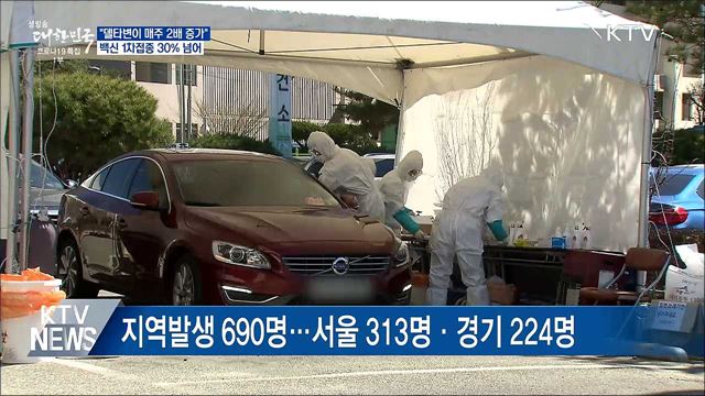 신규 746명···"델타변이 감염 매주 2배 증가"