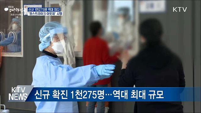 신규 확진 1천275명···역대 최대 규모