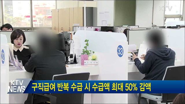 구직급여 반복 수급 시 수급액 최대 50% 감액
