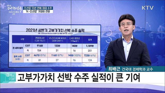 조선업 13년 만에 최대 수주, 'K-조선업' 기대와 전망 [경제&이슈]