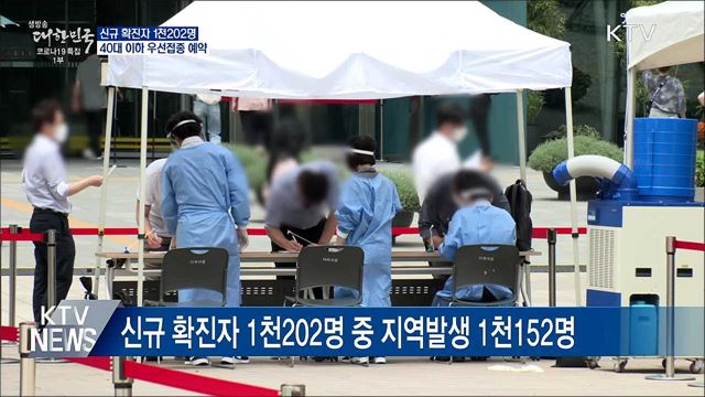 신규 1천202명···40대 이하 우선접종 예약