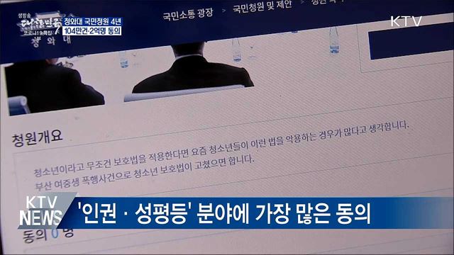 靑 국민청원 4년···'104만건 게시·2억명 동의'