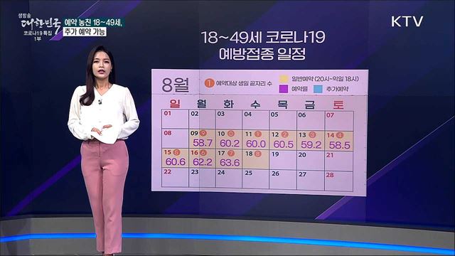 백신접종 사전예약 10부제 예약 놓쳤다면? [사실은 이렇습니다]