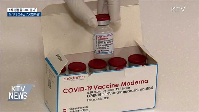 "모더나 2주간 700만회분 공급"···1차접종 50.4%