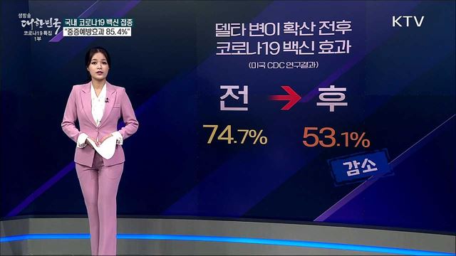 델타변이에 백신 효과 떨어진다? [사실은 이렇습니다]
