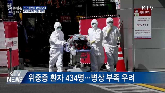 신규 확진 1천882명···40대 이하 접종 시작