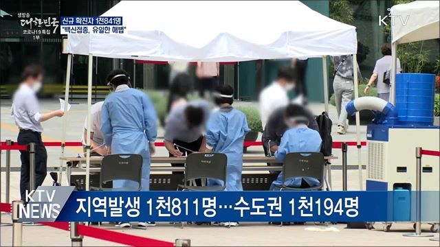 신규 1천841명···"백신 접종, 4차유행 유일한 해법"