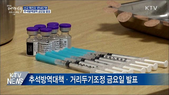 신규 1천487명···추석방역대책 금요일 발표