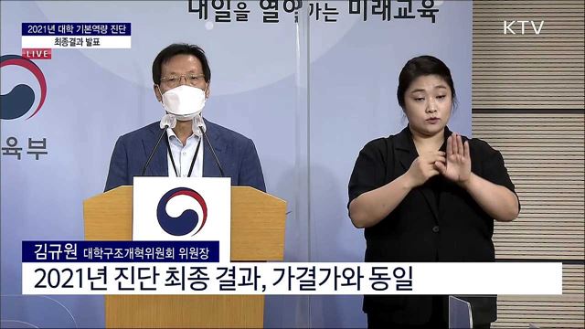 2021년 대학 기본역량 진단 최종결과 발표