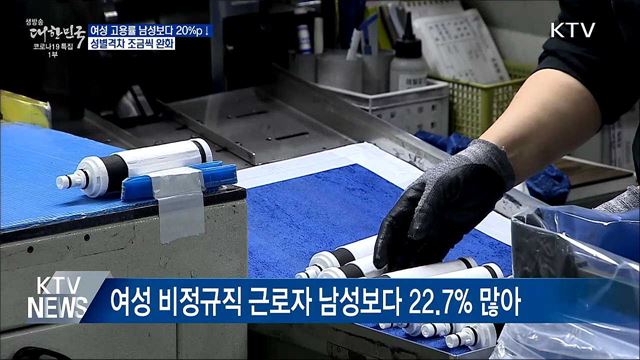 여성고용률 남성보다 20%p↓···성별격차 조금씩 완화