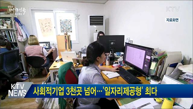 사회적기업 3천곳 넘어···'일자리제공형' 최다