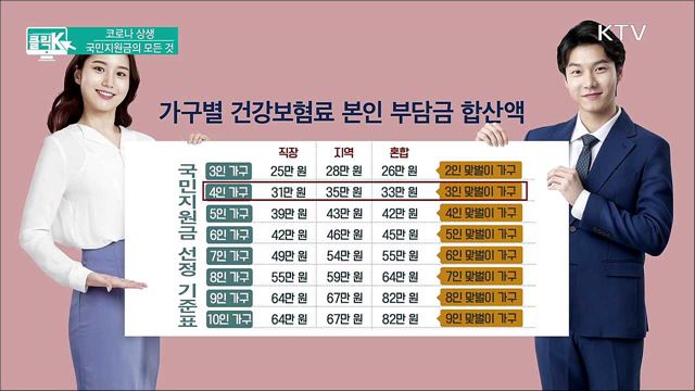 코로나 상생 국민지원금의 모든 것 [클릭K]