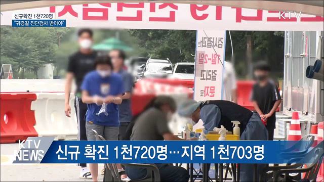 신규확진 1천720명···"귀경길 진단검사 받아달라"