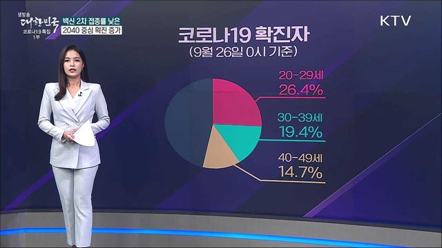 코로나 백신 접종률 오르는데 확진자는 폭증? [사실은 이렇습니다]