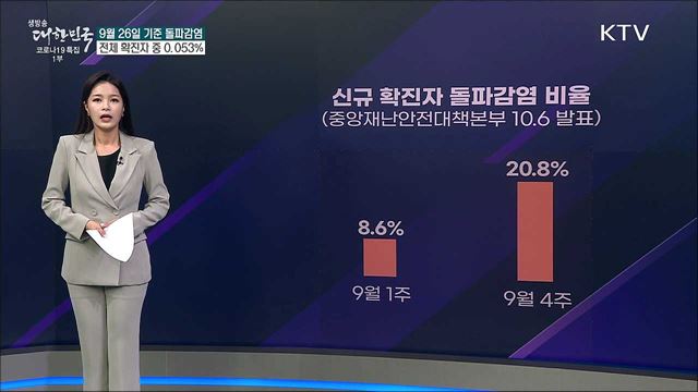 코로나 확진자 5명 중 1명은 돌파감염? [사실은 이렇습니다]