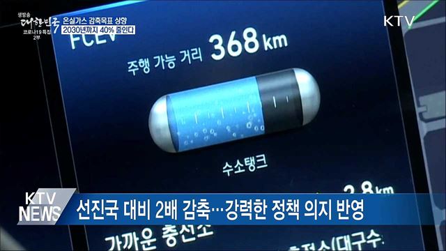 2030년 온실가스 감축목표 40%로 대폭 상향