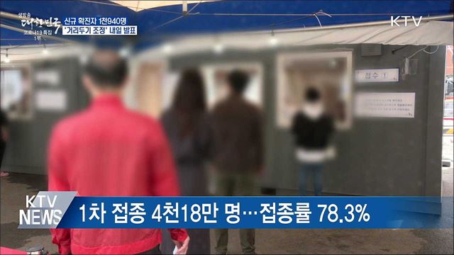 신규 1천940명···내일 거리두기 조정안 발표