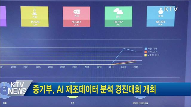 중기부, AI 제조데이터 분석 경진대회 개최