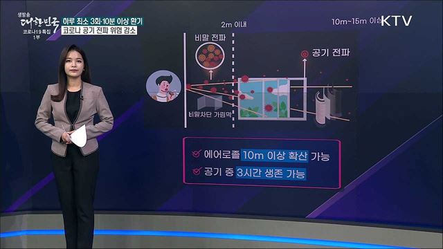 코로나 감염 위험 낮추는 실내 환기방법은? [사실은 이렇습니다]