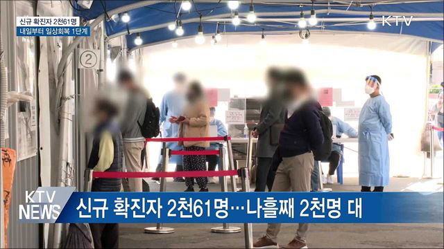 신규 확진자 2천61명···내일부터 일상회복 1단계