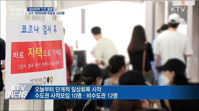 '일상회복' 출발···신규 1천686명·위중증 343명