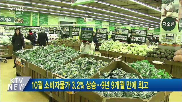 10월 소비자물가 3.2% 상승···9년 9개월 만에 최고