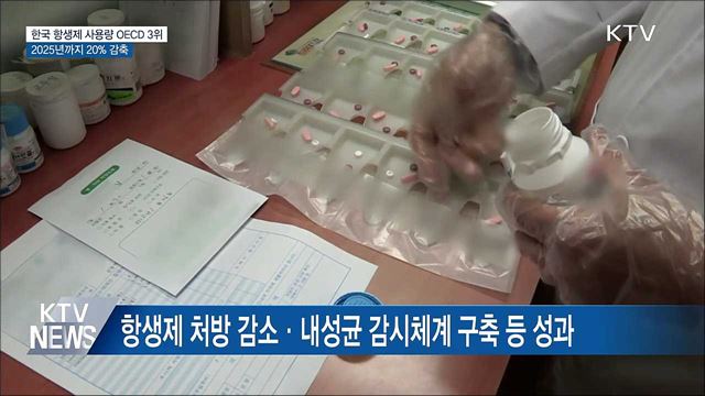 한국 항생제 사용량 OECD 3위···2025년까지 20% 감축