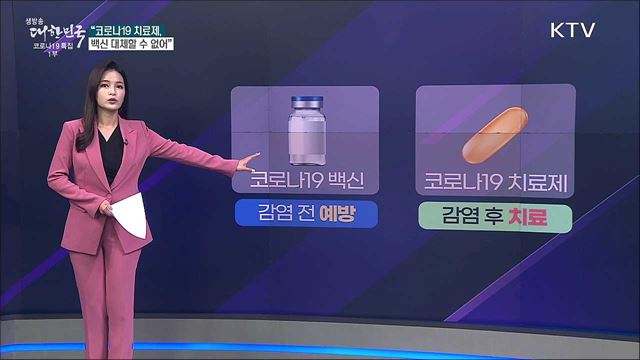 코로나 치료제 있으니 백신 안 맞아도 되나요? [사실은 이렇습니다]