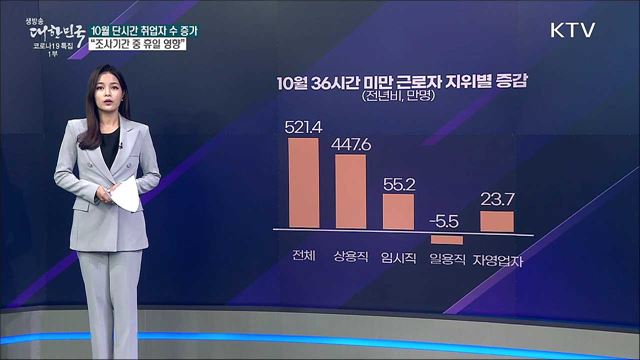 10월 고용동향, 단시간 취업자 수 크게 늘었다? [사실은 이렇습니다]