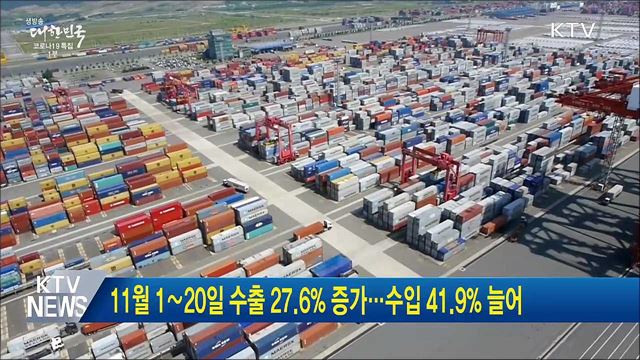 11월 1∼20일 수출 27.6% 증가···수입 41.9% 늘어