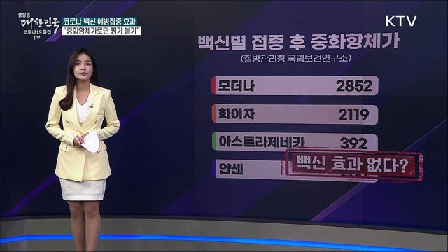 중화항체가 낮은 아스트라제네카 백신 효과 없다? [사실은 이렇습니다]