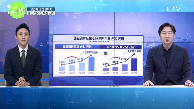 톡톡 사이다경제 (554회)