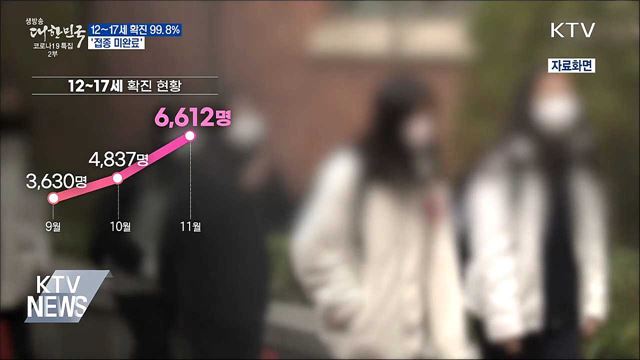 12~17세 확진자 99.8% '접종 미완료'