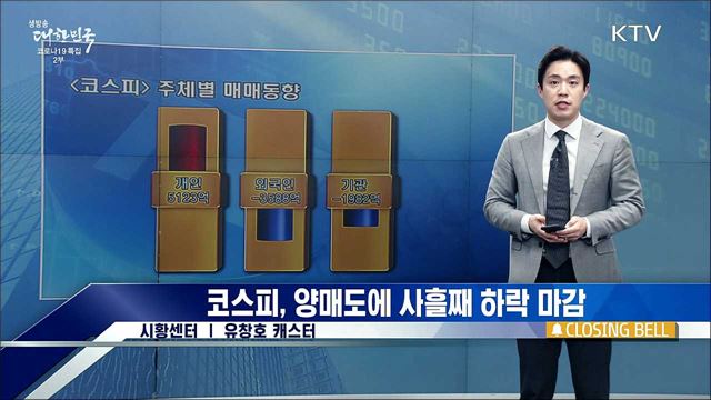 코스피, 양매도에 사흘째 하락 마감 [증권시장]