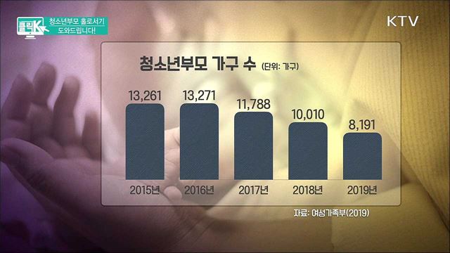 청소년부모 홀로서기 도와드립니다! [클릭K]